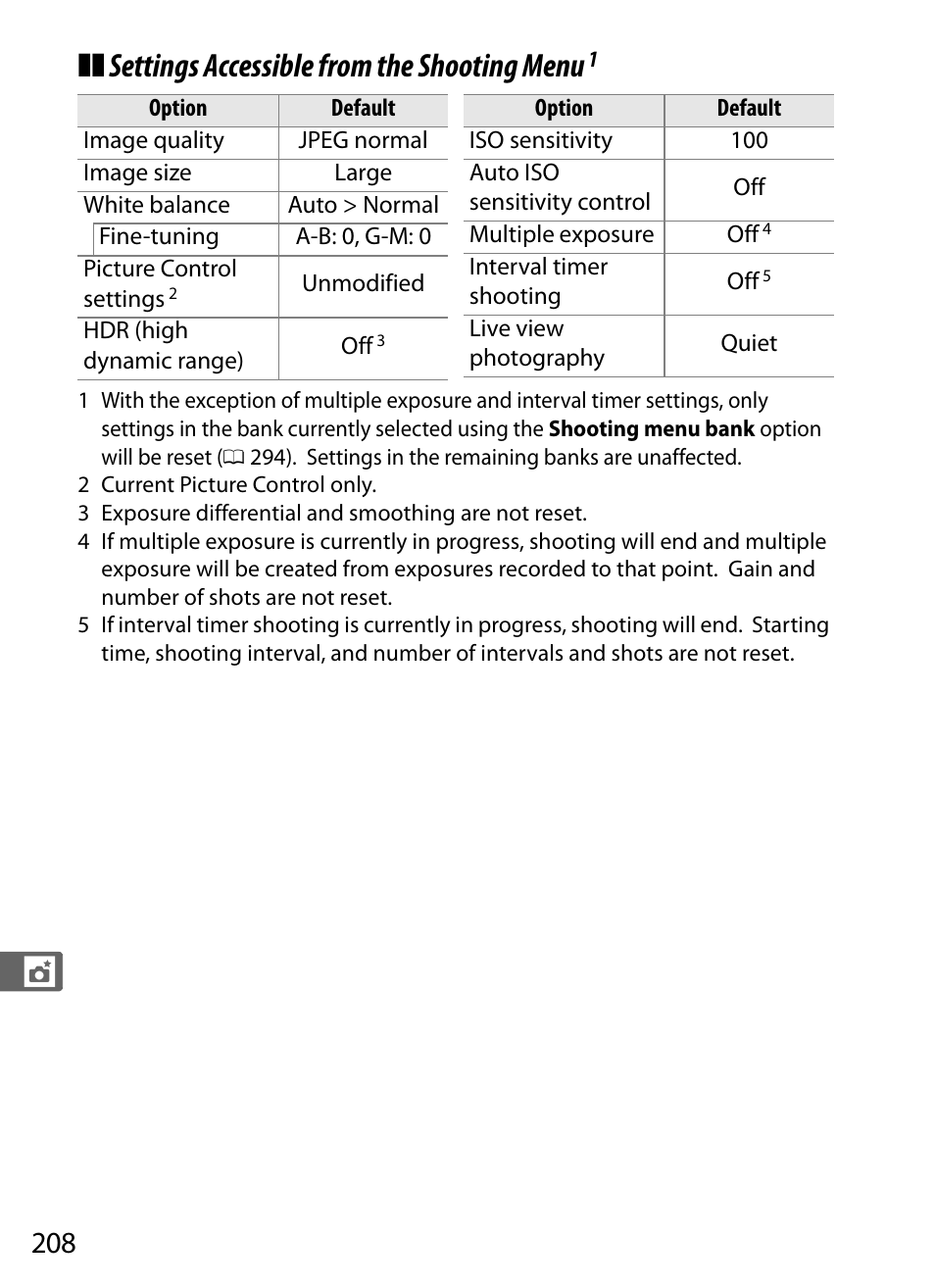 Settings accessible from the shooting menu | Nikon D4 User Manual | Page 234 / 484