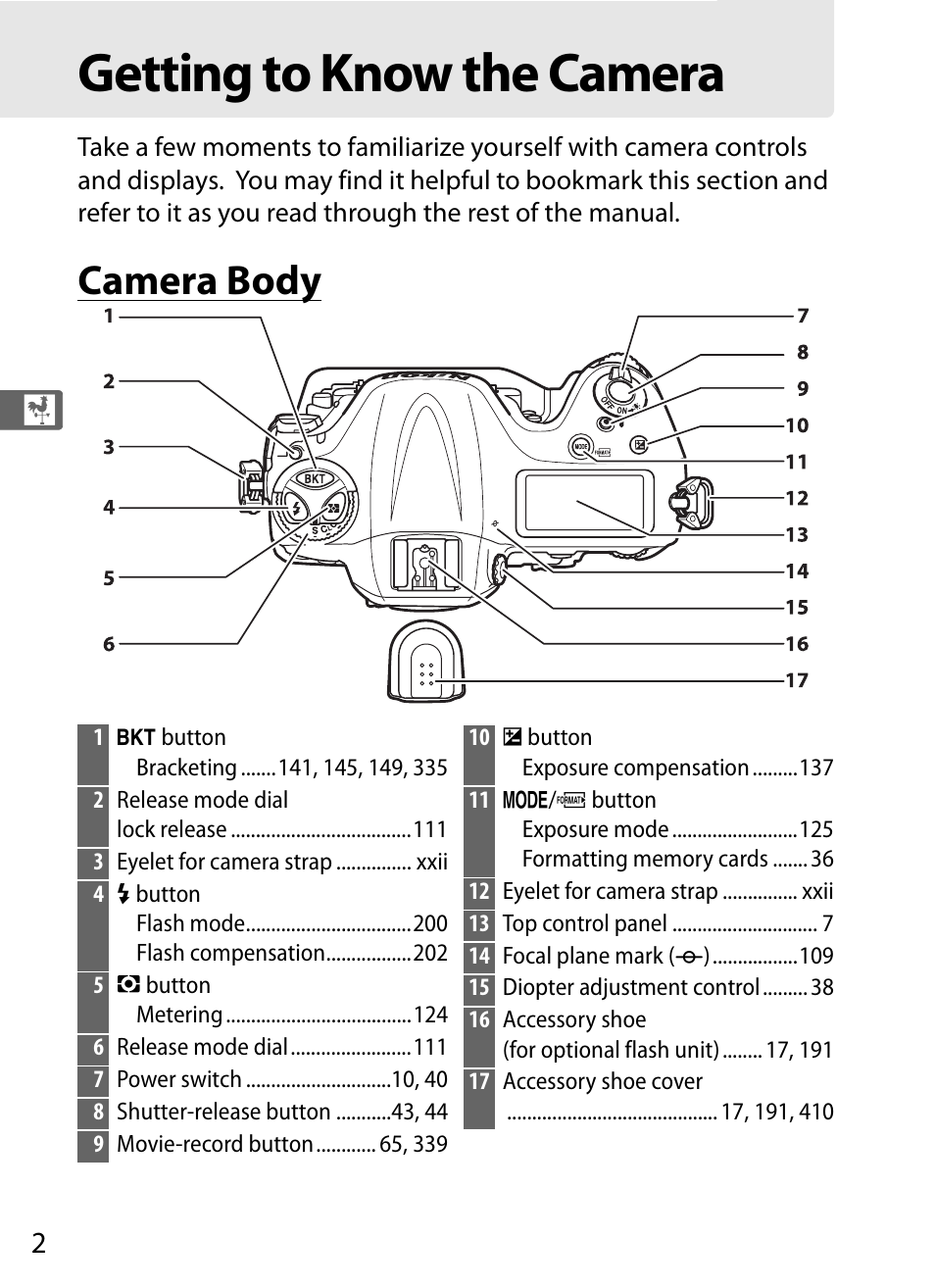 Getting to know the camera, Camera body | Nikon D4 User Manual | Page 28 / 484