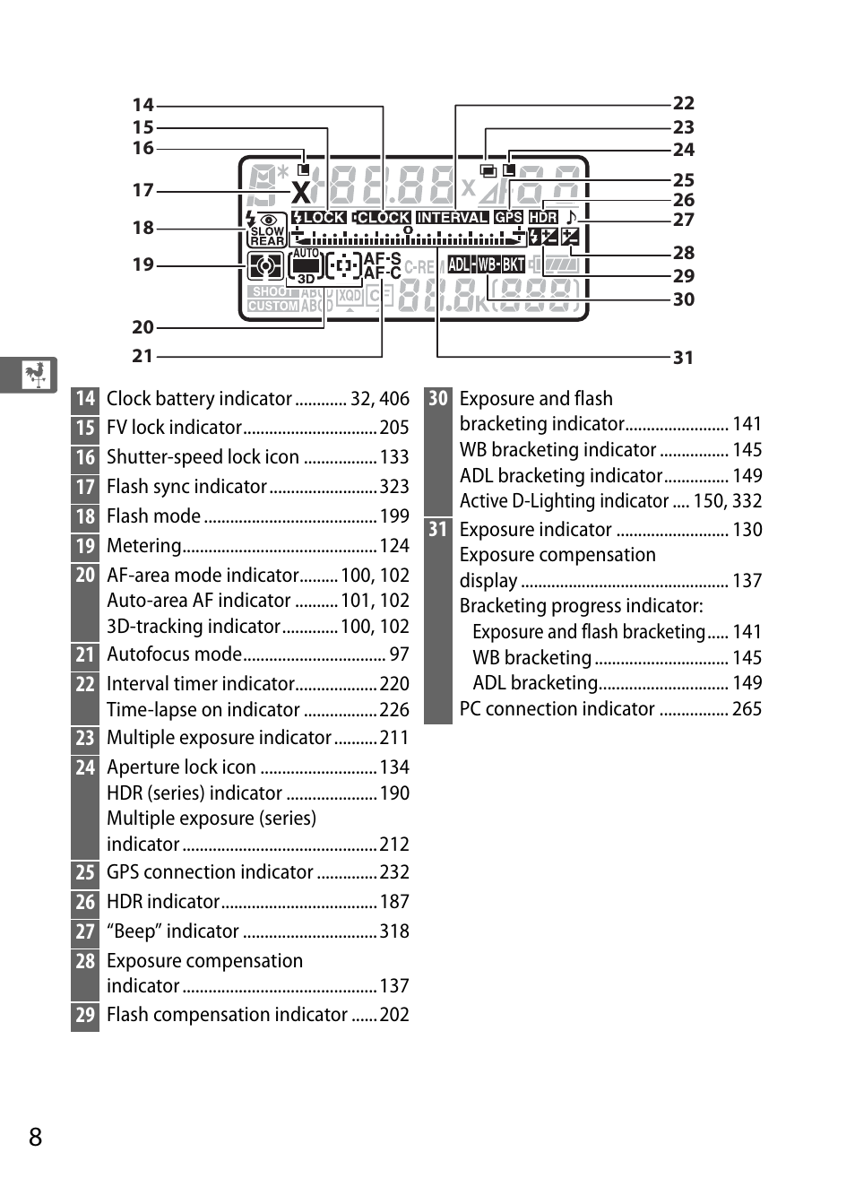 Nikon D4 User Manual | Page 34 / 484