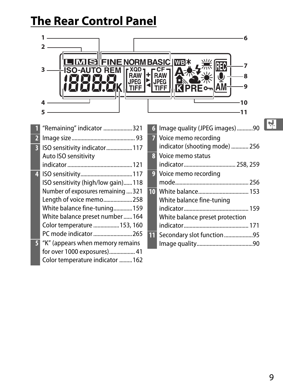 The rear control panel | Nikon D4 User Manual | Page 35 / 484