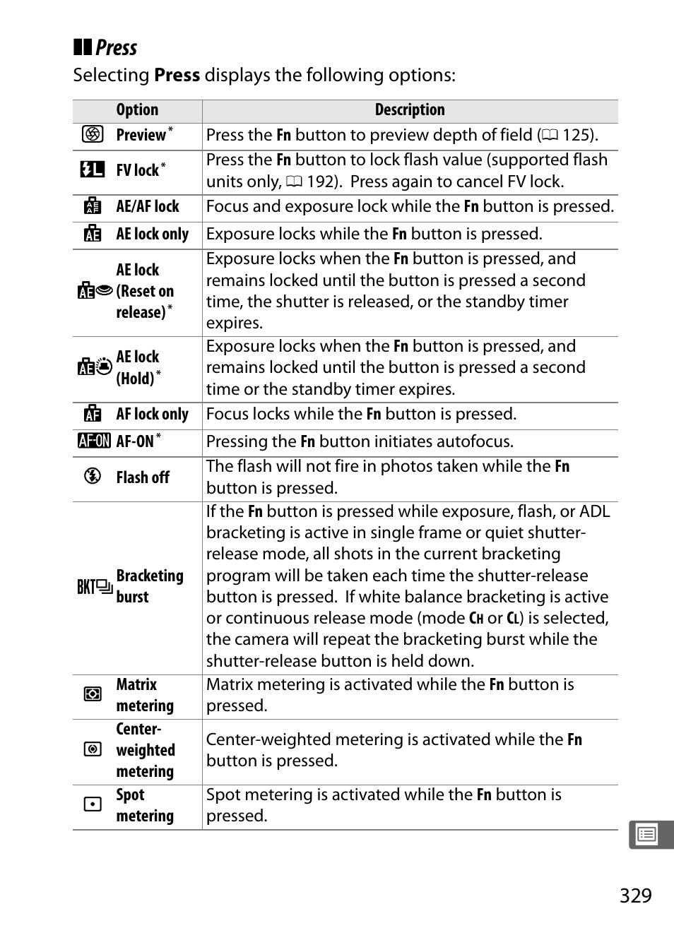 Press | Nikon D4 User Manual | Page 355 / 484