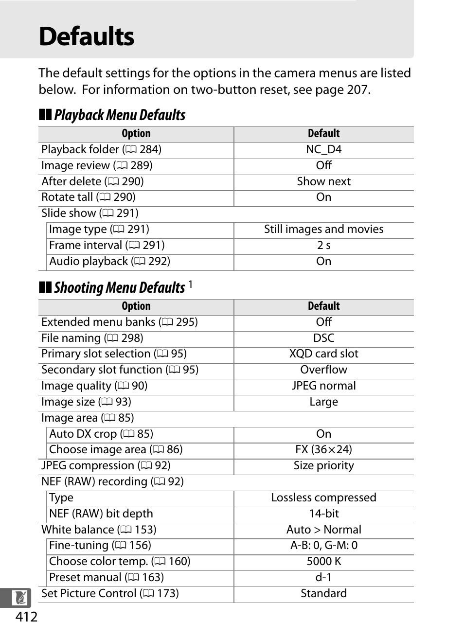 Defaults, Playback menu defaults ❚❚ shooting menu defaults | Nikon D4 User Manual | Page 438 / 484