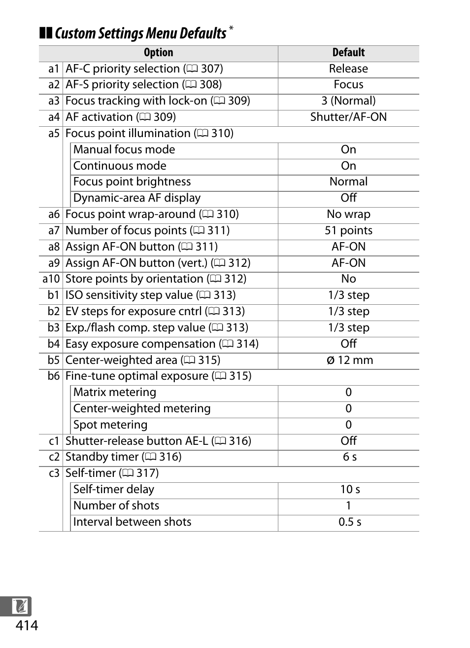 Custom settings menu defaults | Nikon D4 User Manual | Page 440 / 484