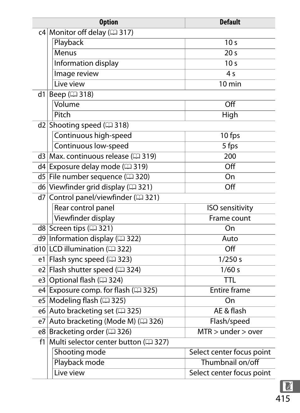 Nikon D4 User Manual | Page 441 / 484