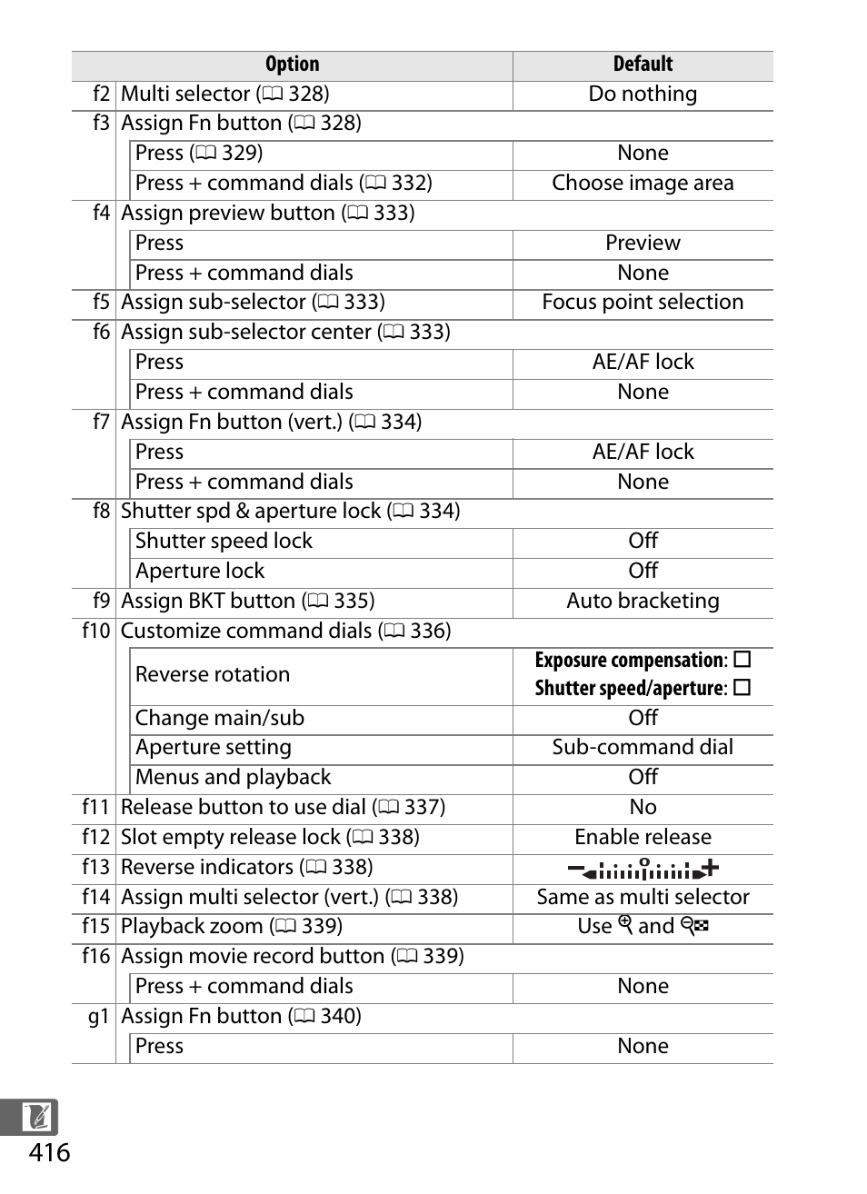 Nikon D4 User Manual | Page 442 / 484