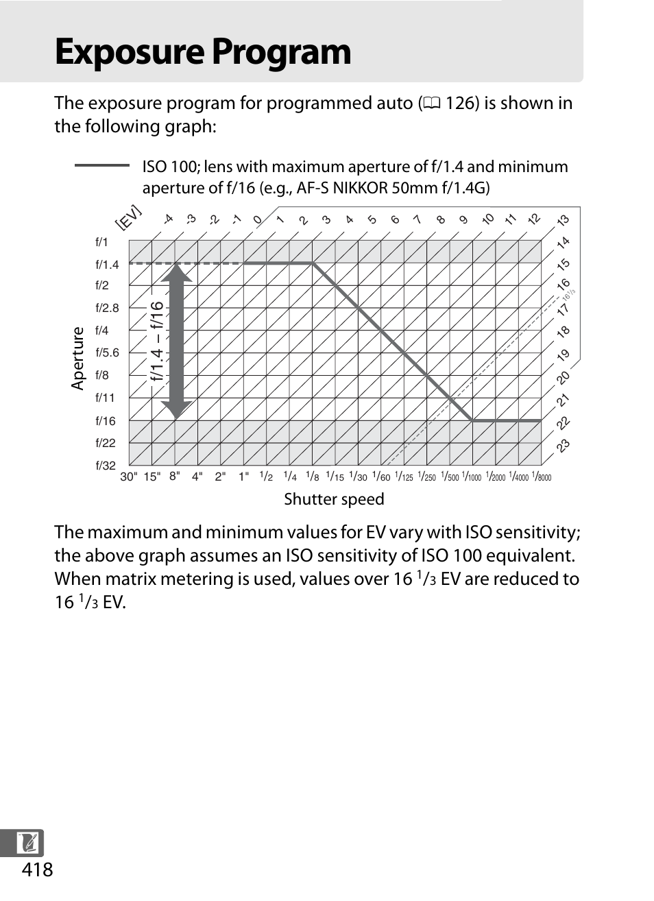 Exposure program, Ev are reduced to 16, F/1.4 − f/16 | Nikon D4 User Manual | Page 444 / 484