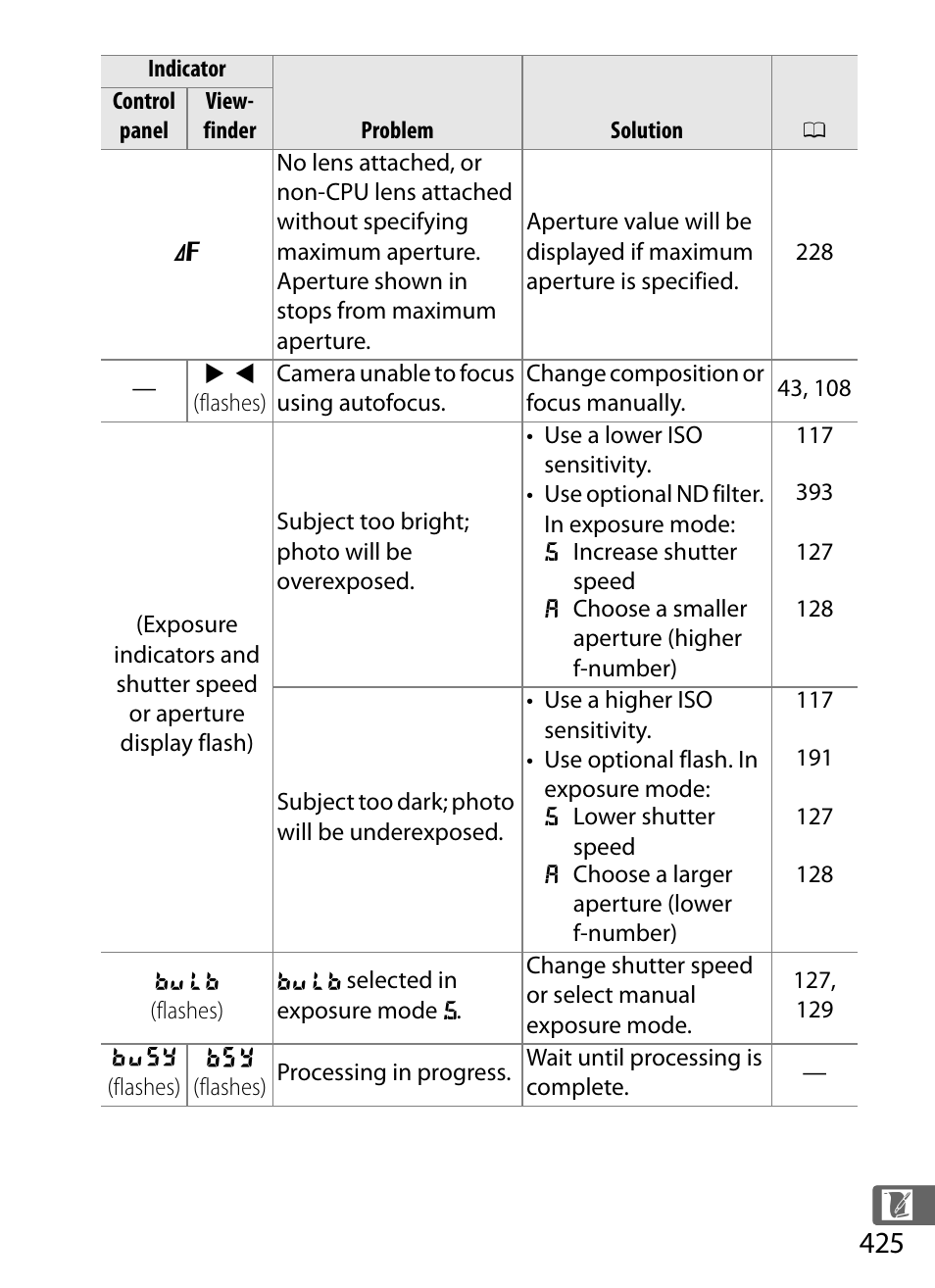 Nikon D4 User Manual | Page 451 / 484