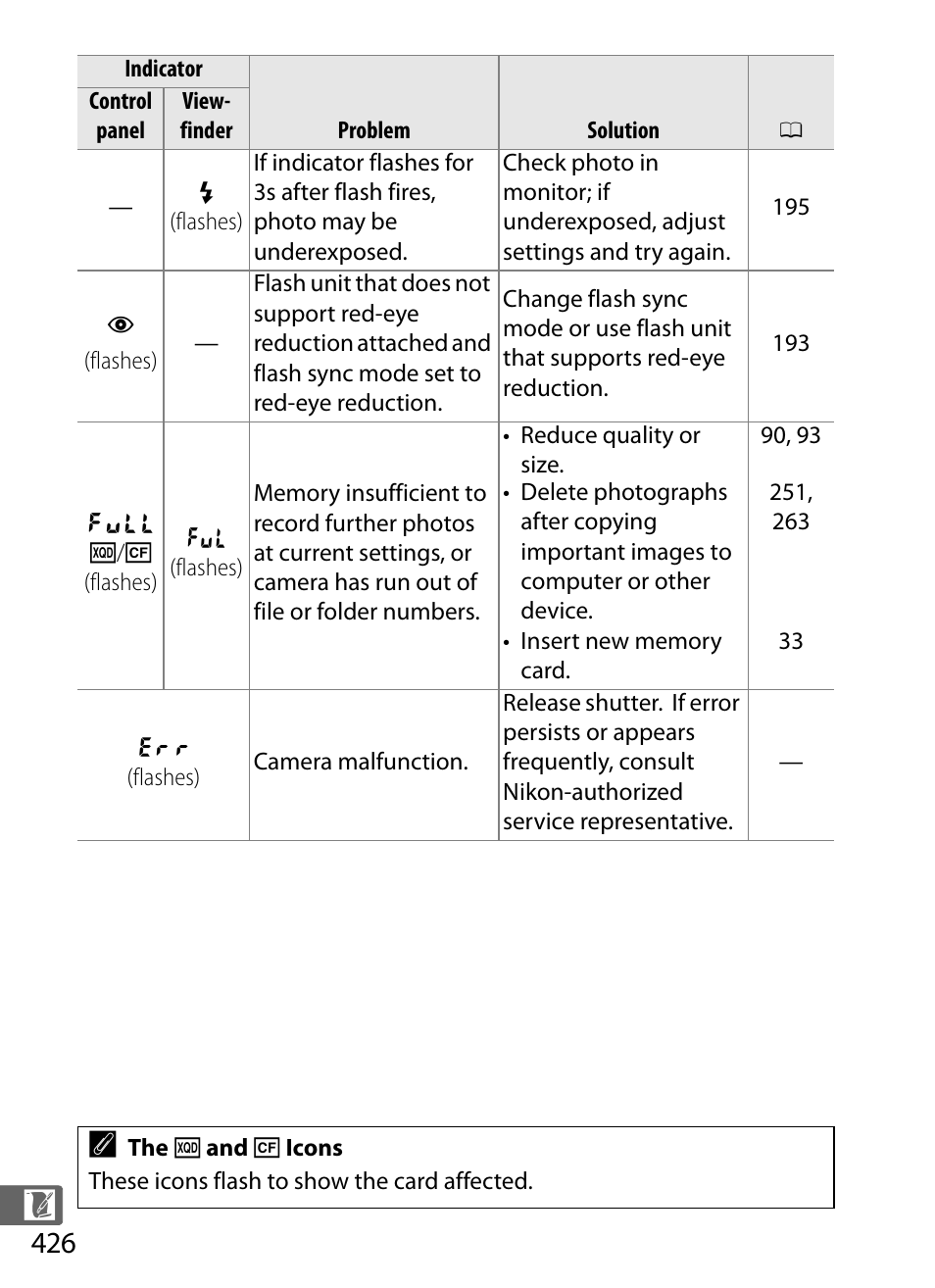 Nikon D4 User Manual | Page 452 / 484