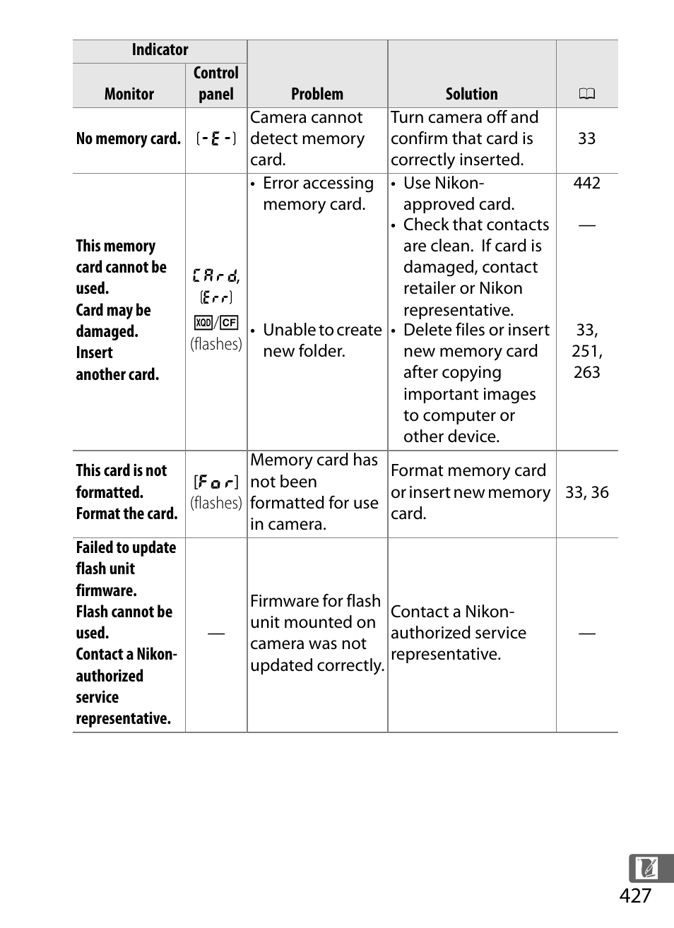 Nikon D4 User Manual | Page 453 / 484