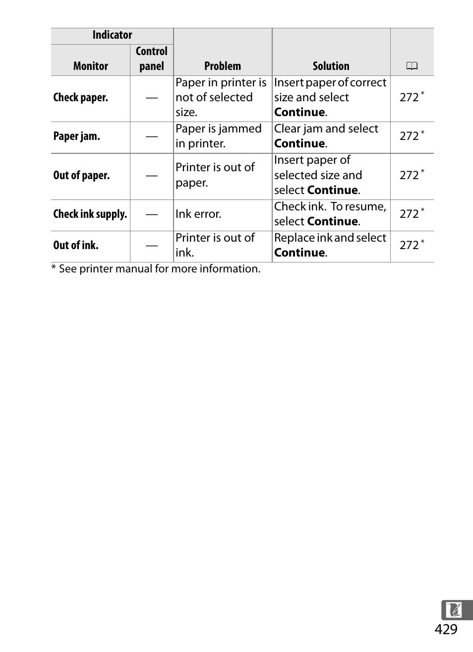 Nikon D4 User Manual | Page 455 / 484