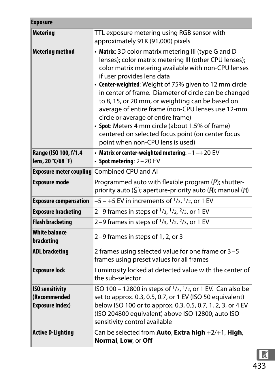 Nikon D4 User Manual | Page 459 / 484