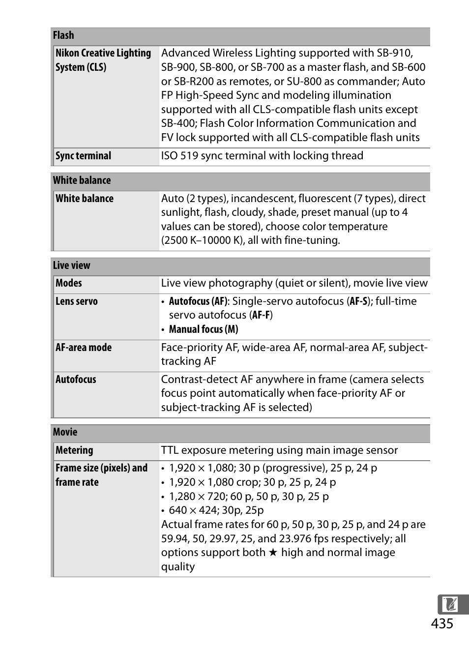 Nikon D4 User Manual | Page 461 / 484