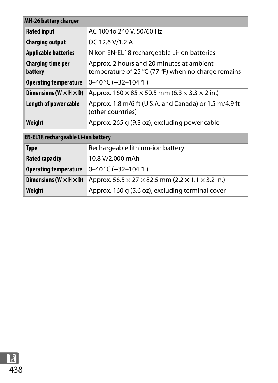 Nikon D4 User Manual | Page 464 / 484