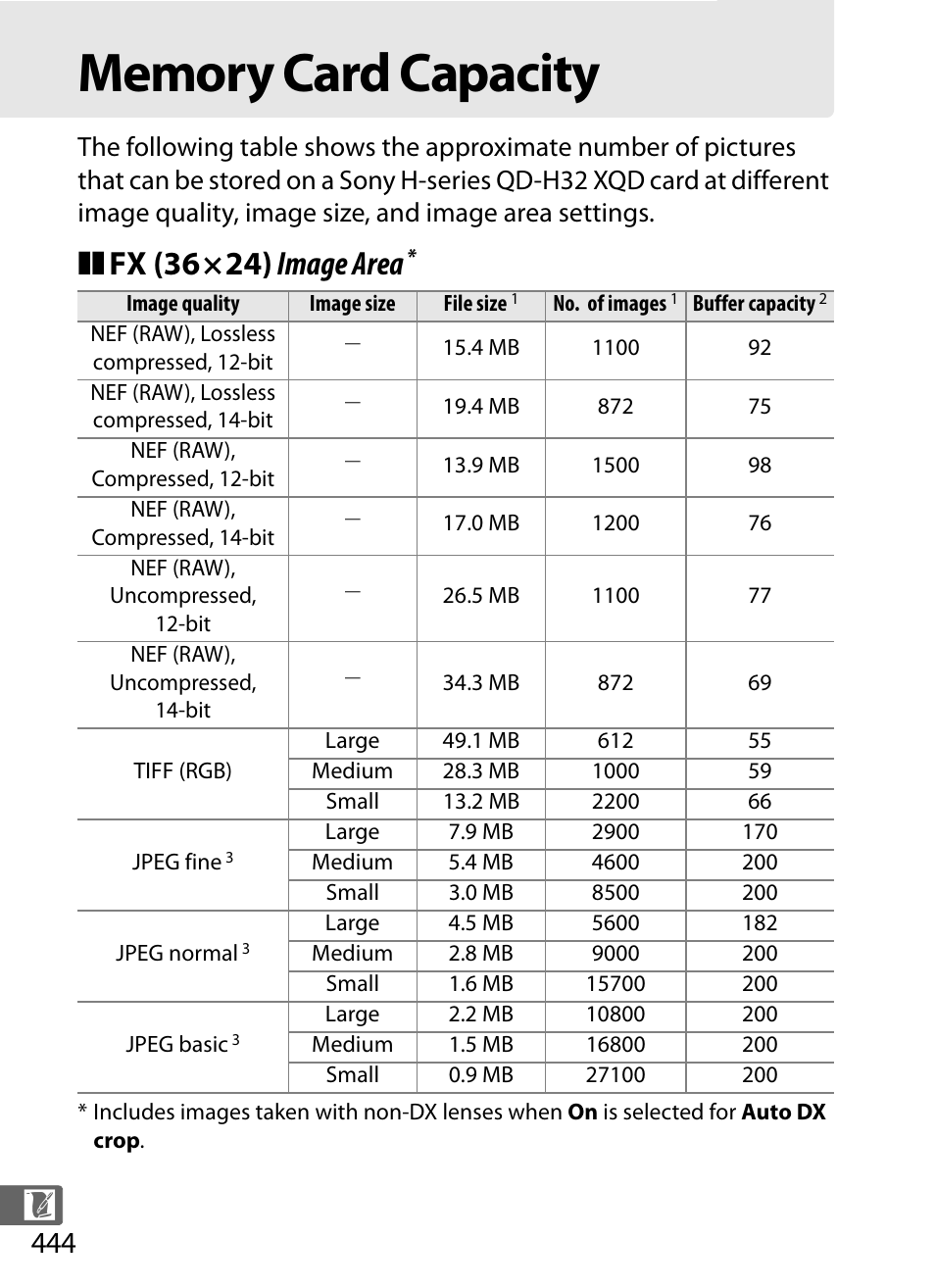 Memory card capacity, Fx (36×24) image area | Nikon D4 User Manual | Page 470 / 484