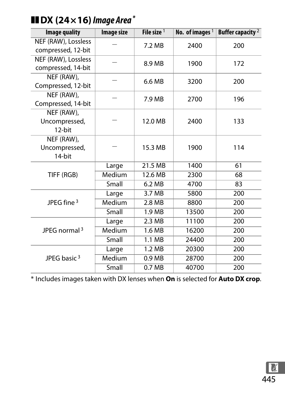Dx (24×16) image area | Nikon D4 User Manual | Page 471 / 484