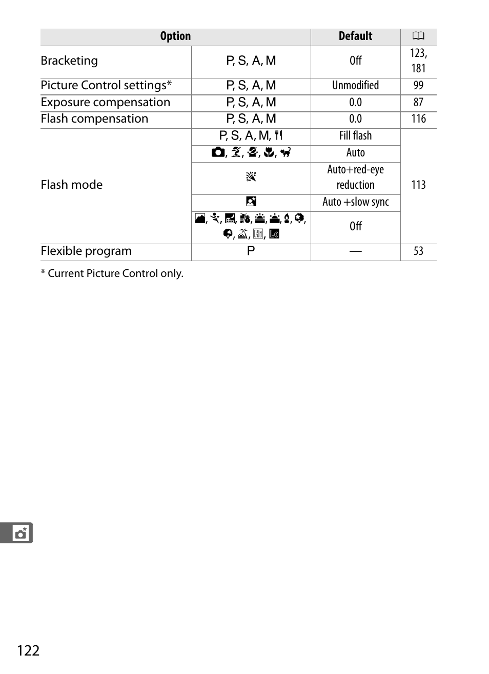 Nikon COOLPIX-A User Manual | Page 142 / 278