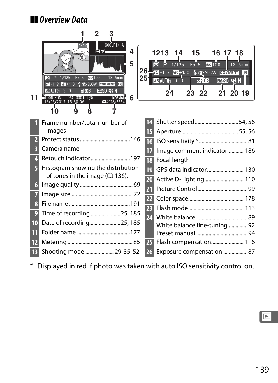 Overview data | Nikon COOLPIX-A User Manual | Page 159 / 278