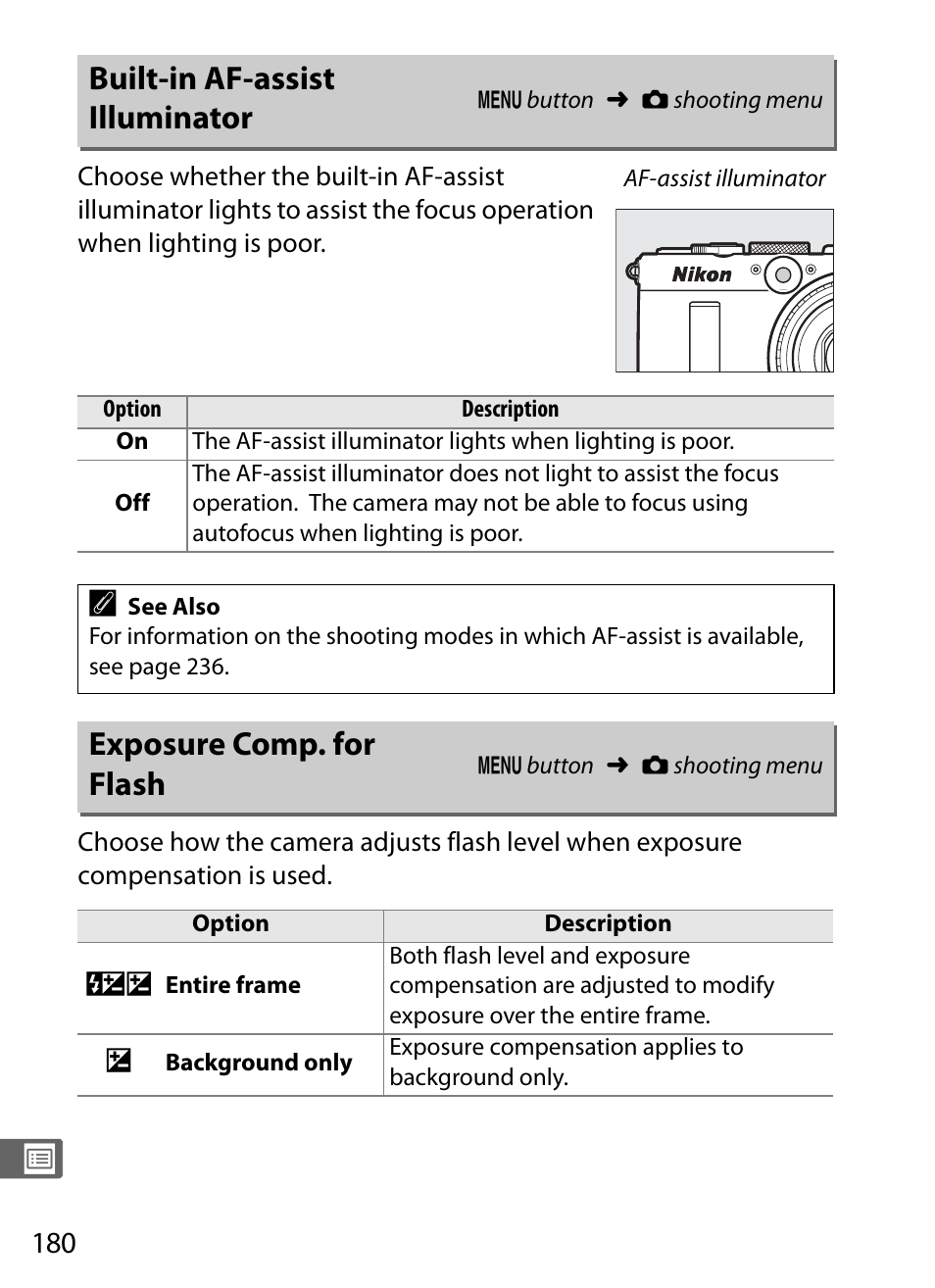 Built-in af-assist illuminator, Exposure comp. for flash | Nikon COOLPIX-A User Manual | Page 200 / 278