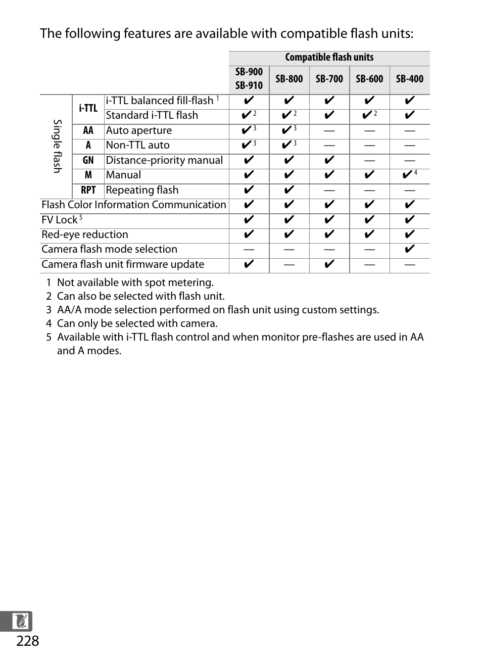 Nikon COOLPIX-A User Manual | Page 248 / 278