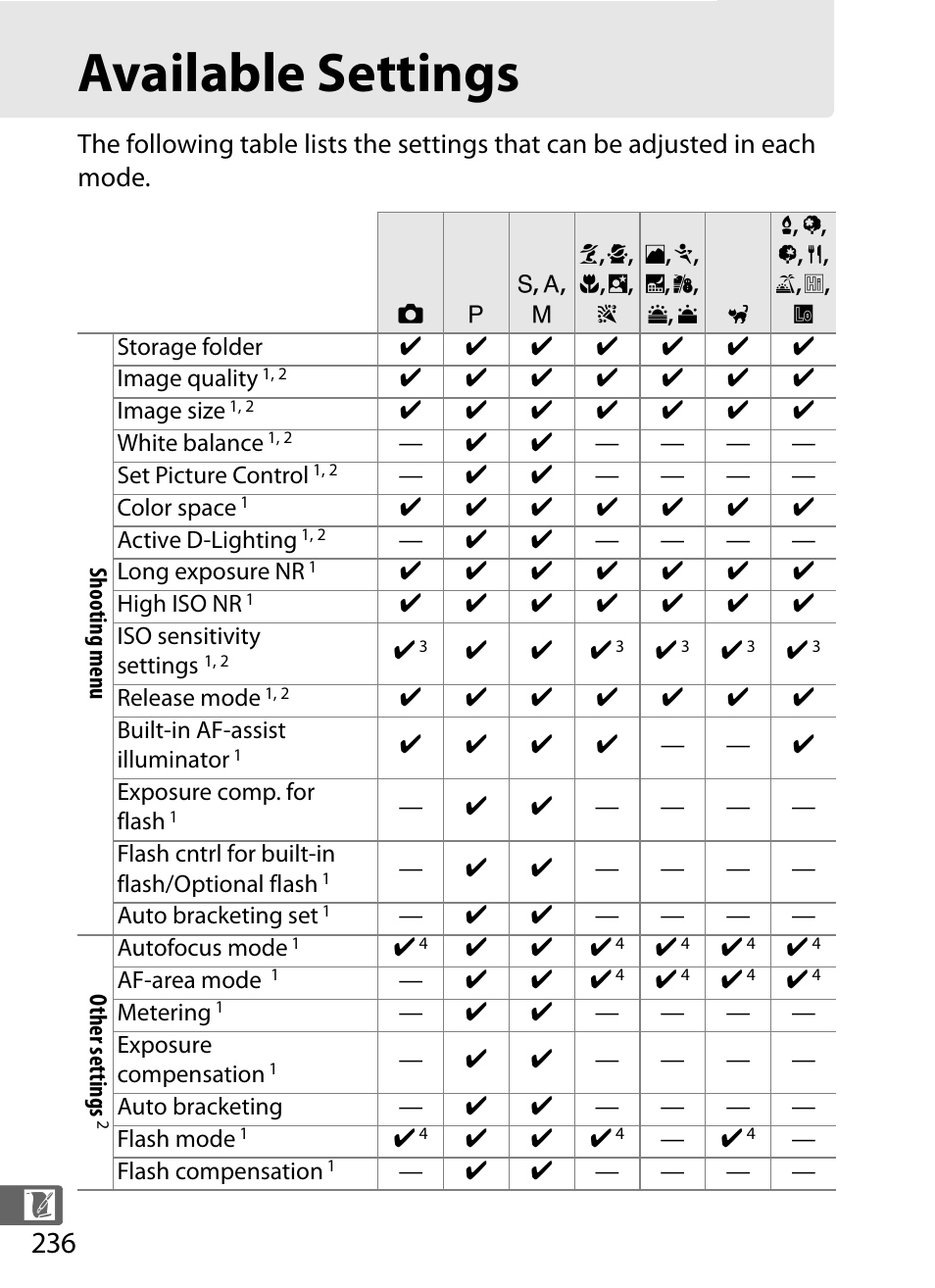 Available settings, Ge 236 | Nikon COOLPIX-A User Manual | Page 256 / 278