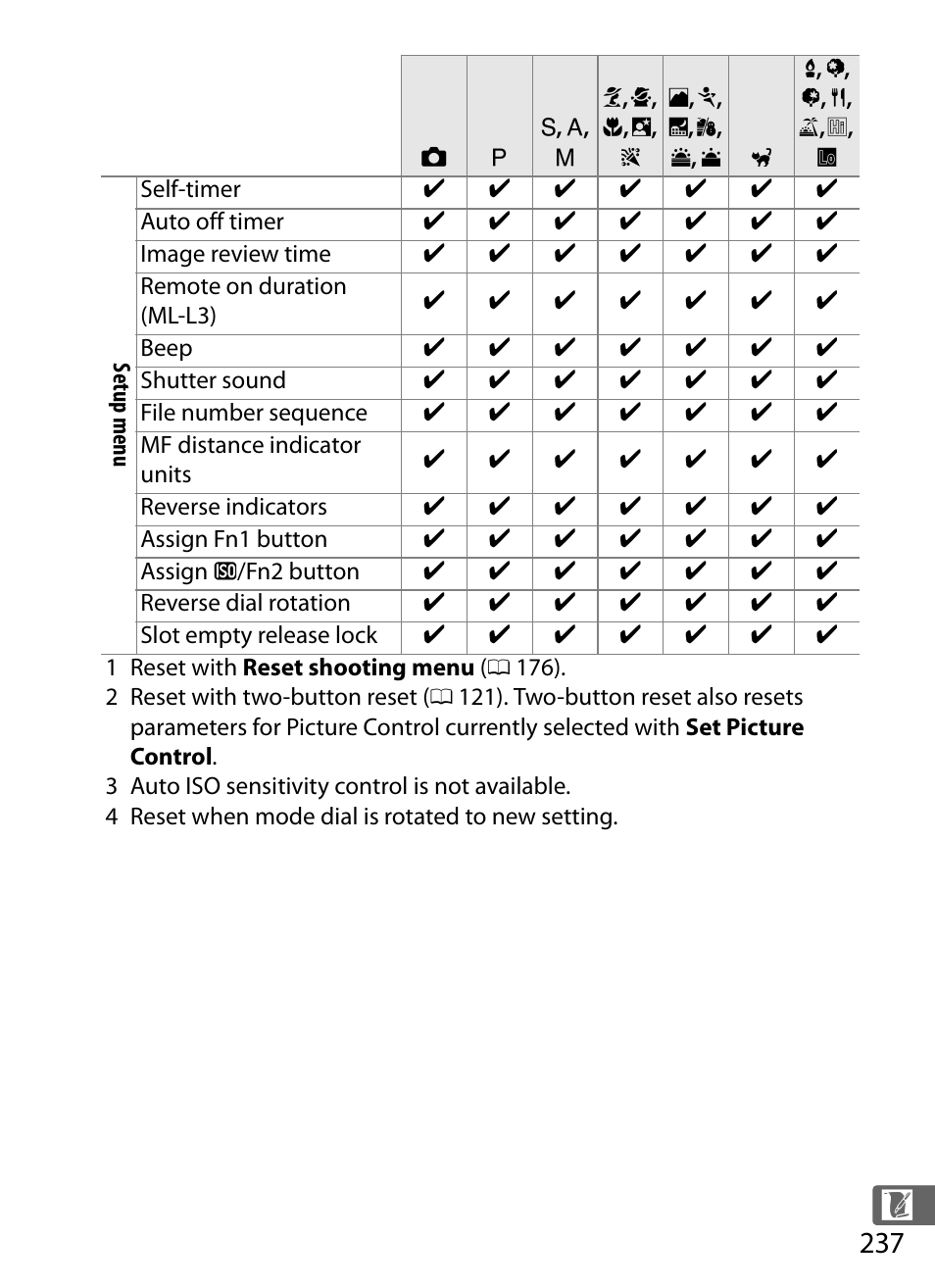 Nikon COOLPIX-A User Manual | Page 257 / 278