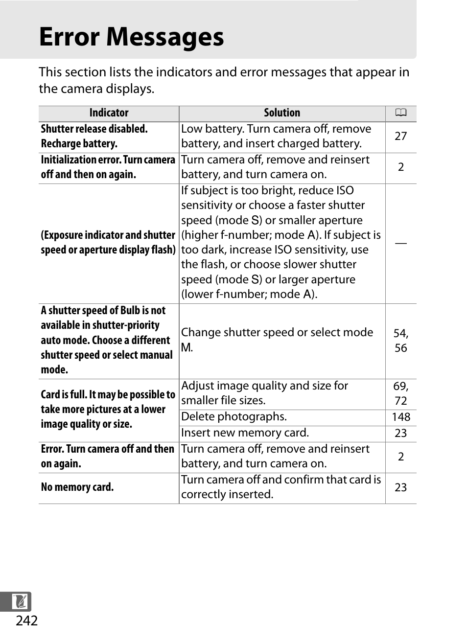 Error messages | Nikon COOLPIX-A User Manual | Page 262 / 278