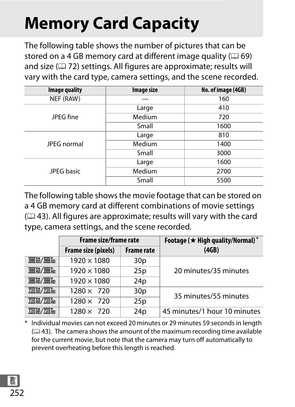 Memory card capacity | Nikon COOLPIX-A User Manual | Page 272 / 278