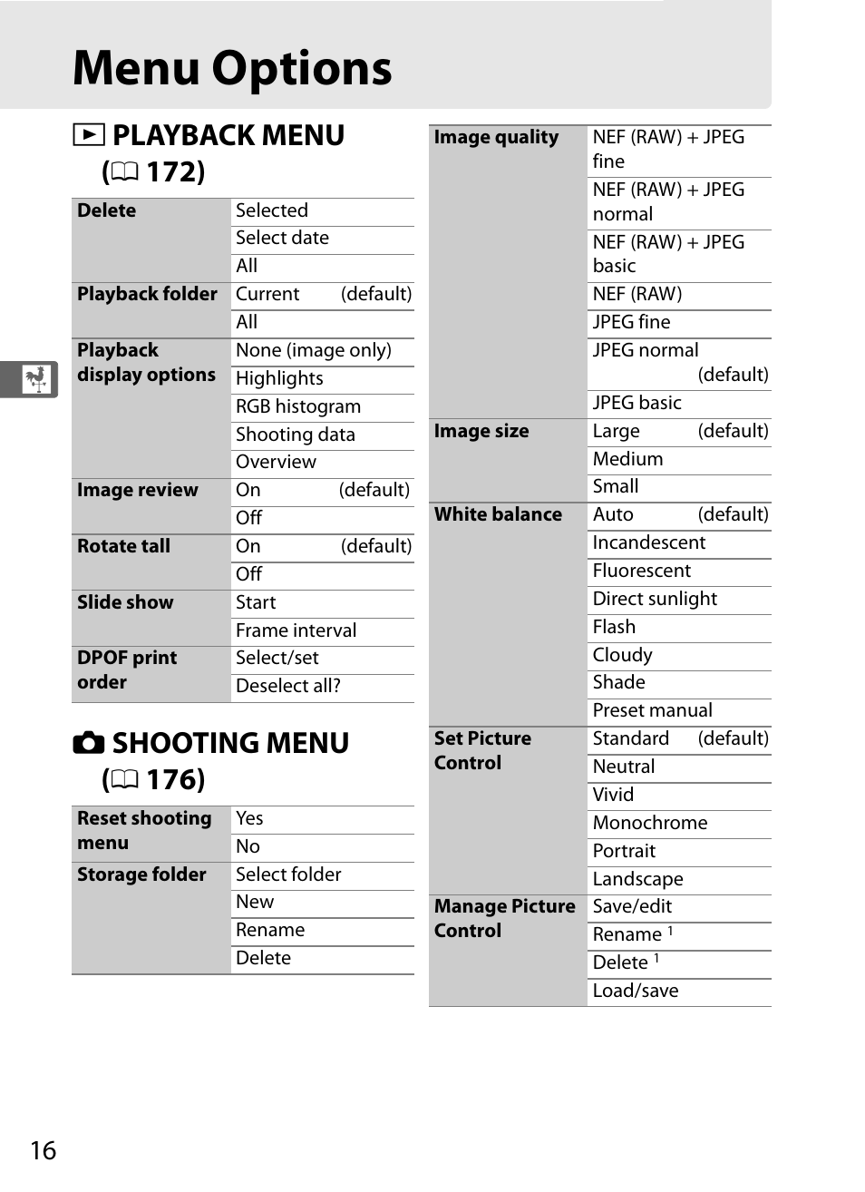 Menu options | Nikon COOLPIX-A User Manual | Page 36 / 278