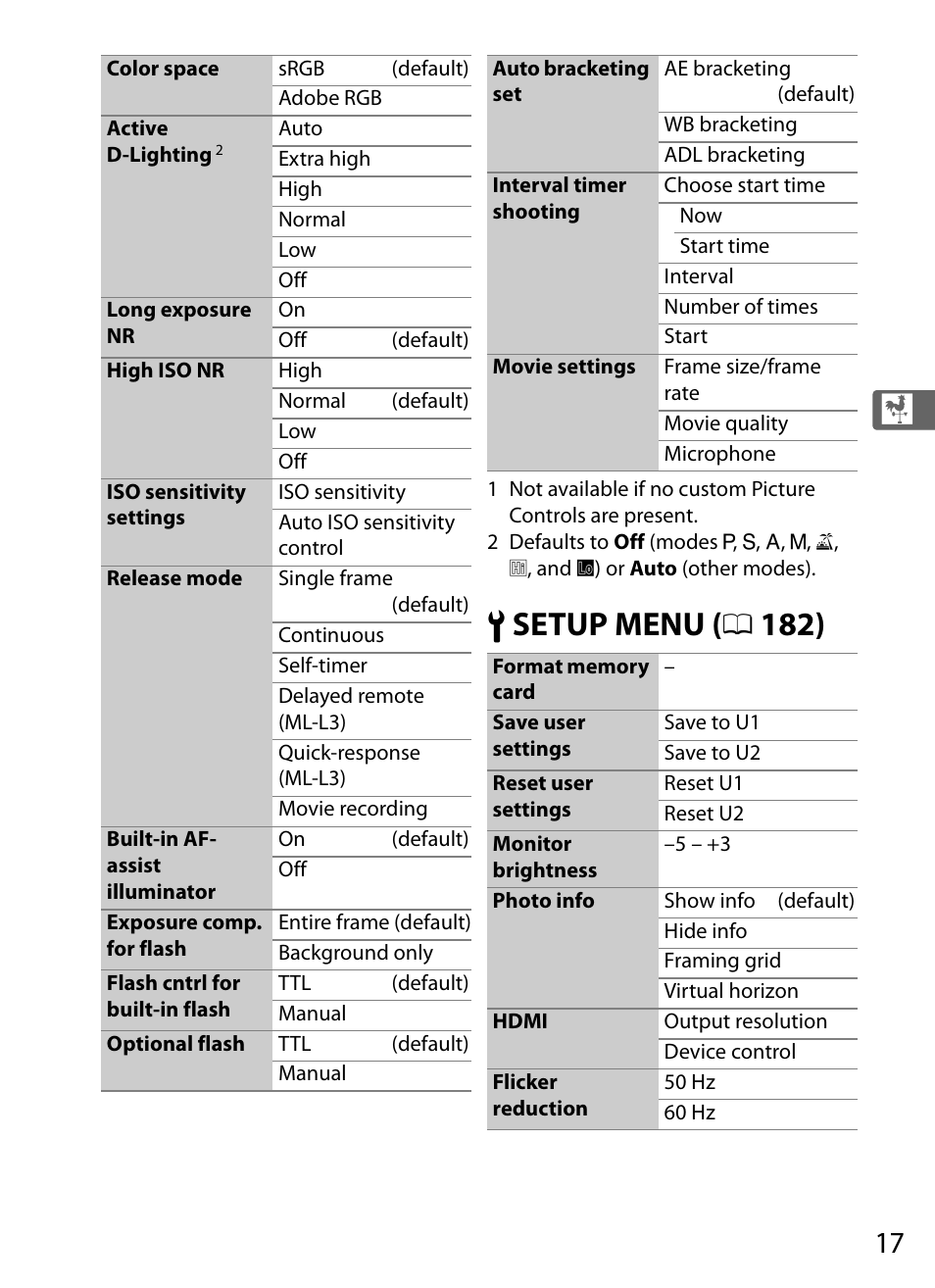 B se tup menu ( 0 182) | Nikon COOLPIX-A User Manual | Page 37 / 278