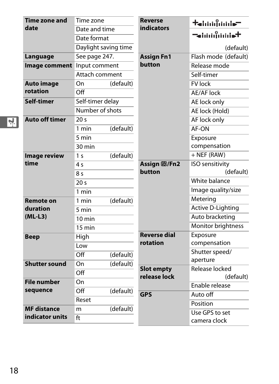 Nikon COOLPIX-A User Manual | Page 38 / 278