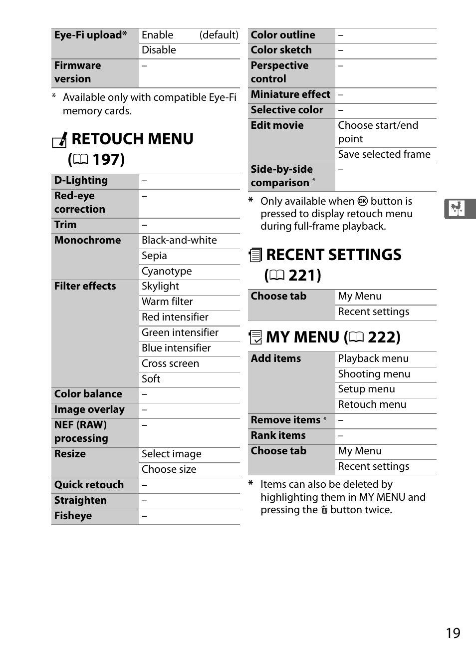 Nikon COOLPIX-A User Manual | Page 39 / 278