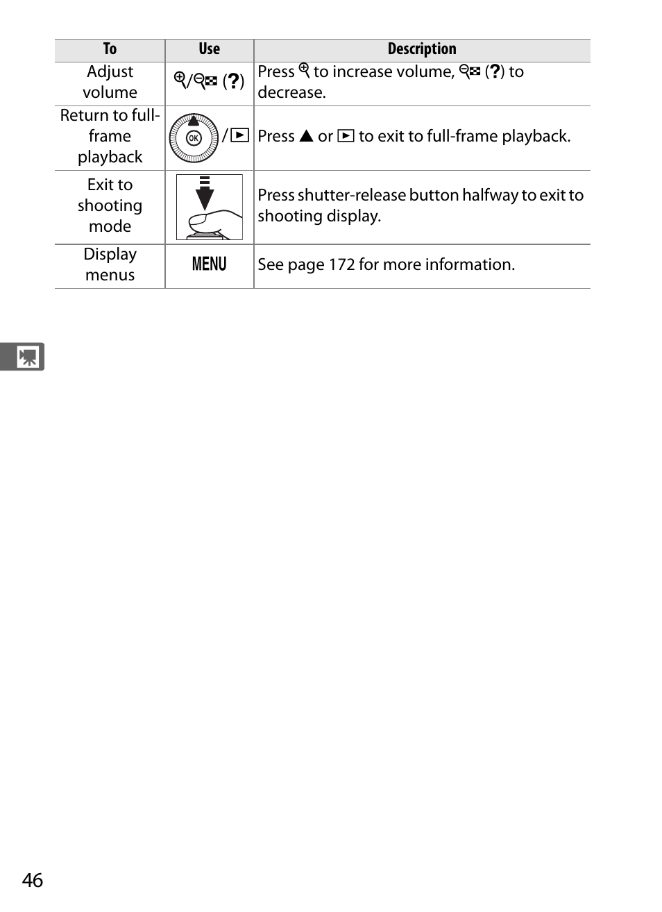 Nikon COOLPIX-A User Manual | Page 66 / 278