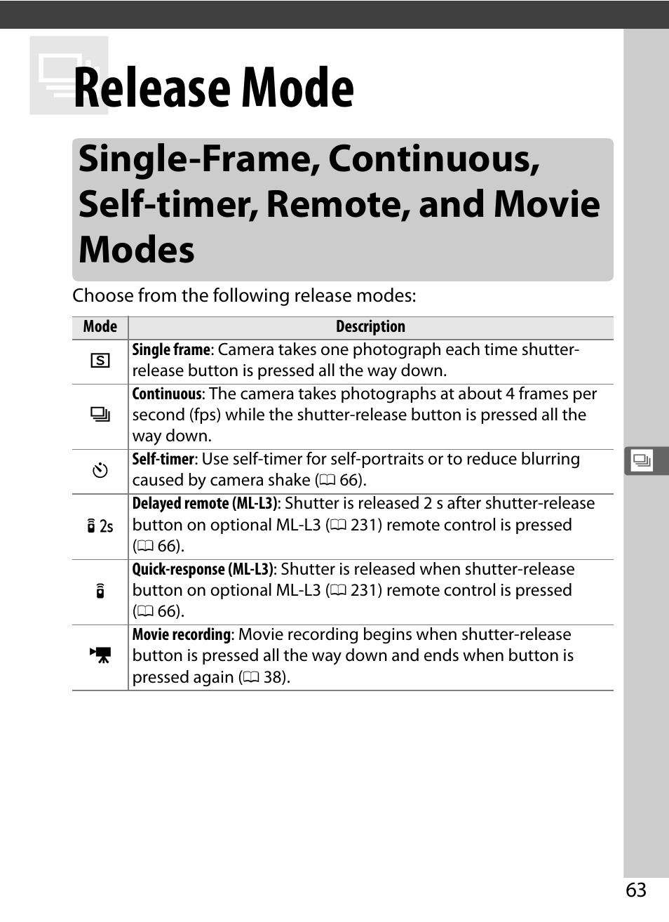 Release mode, Modes | Nikon COOLPIX-A User Manual | Page 83 / 278