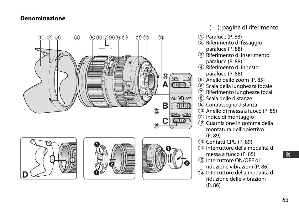 Denominazione, Da c b | Nikon AF-S DX 16-85mm f-3.5-5.6G ED VR User Manual | Page 83 / 128