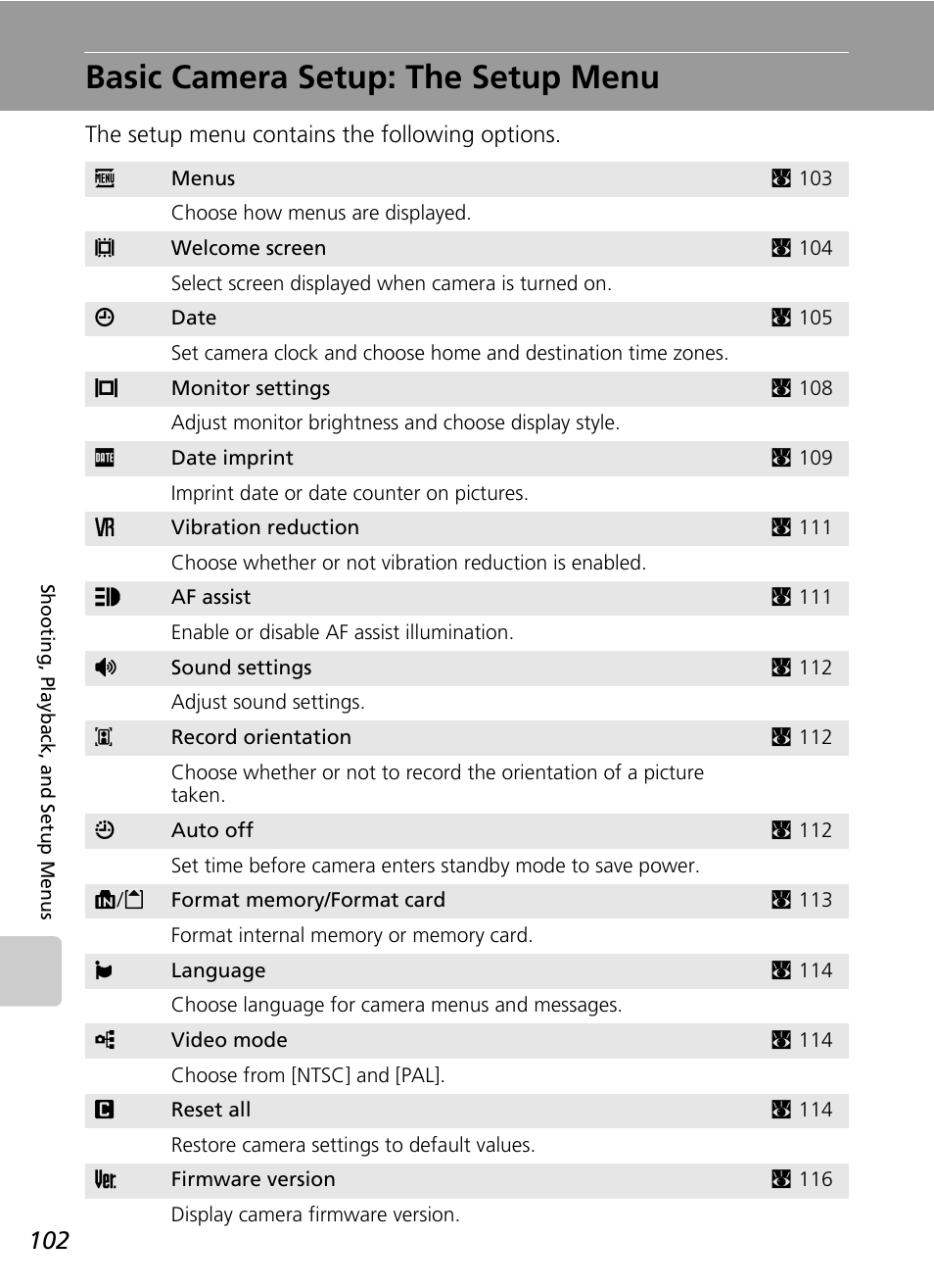 Basic camera setup: the setup menu, C 102) | Nikon S51 User Manual | Page 114 / 151