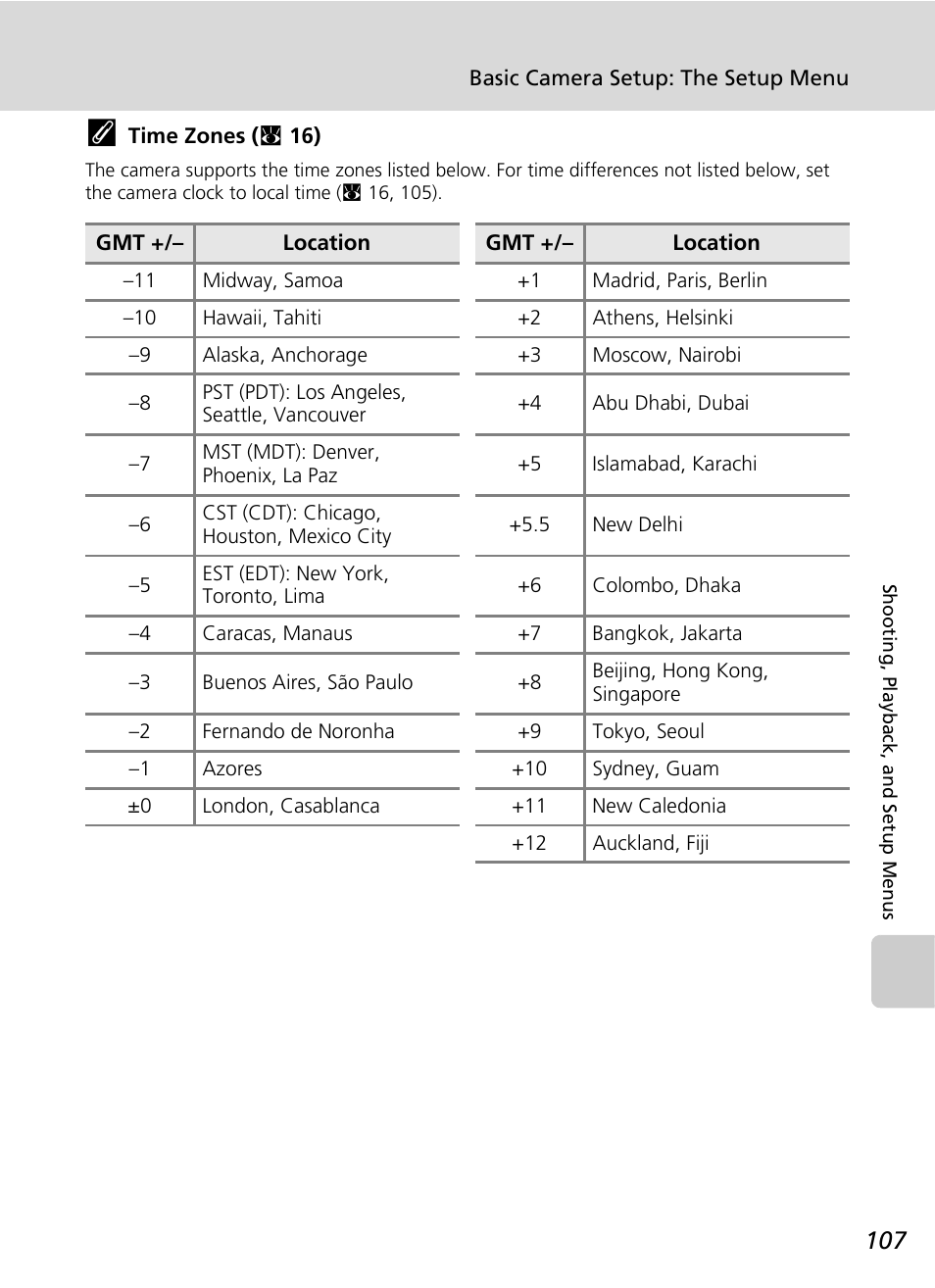 C 107) | Nikon S51 User Manual | Page 119 / 151