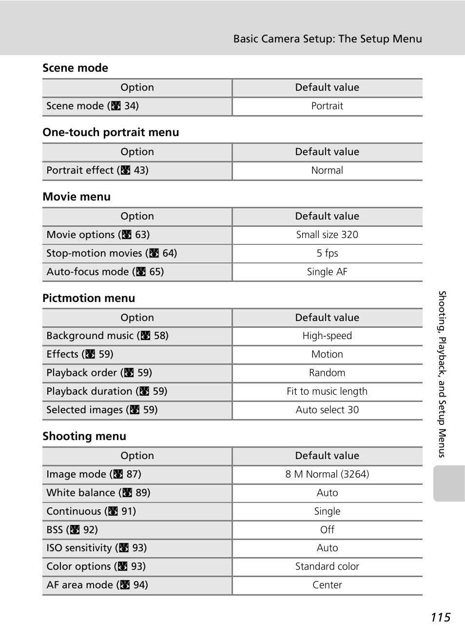 Nikon S51 User Manual | Page 127 / 151