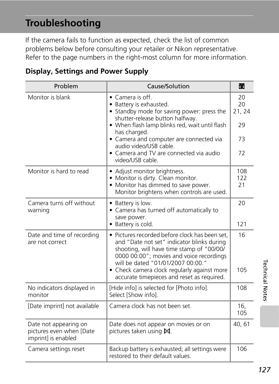 Troubleshooting, Display, settings and power supply | Nikon S51 User Manual | Page 139 / 151