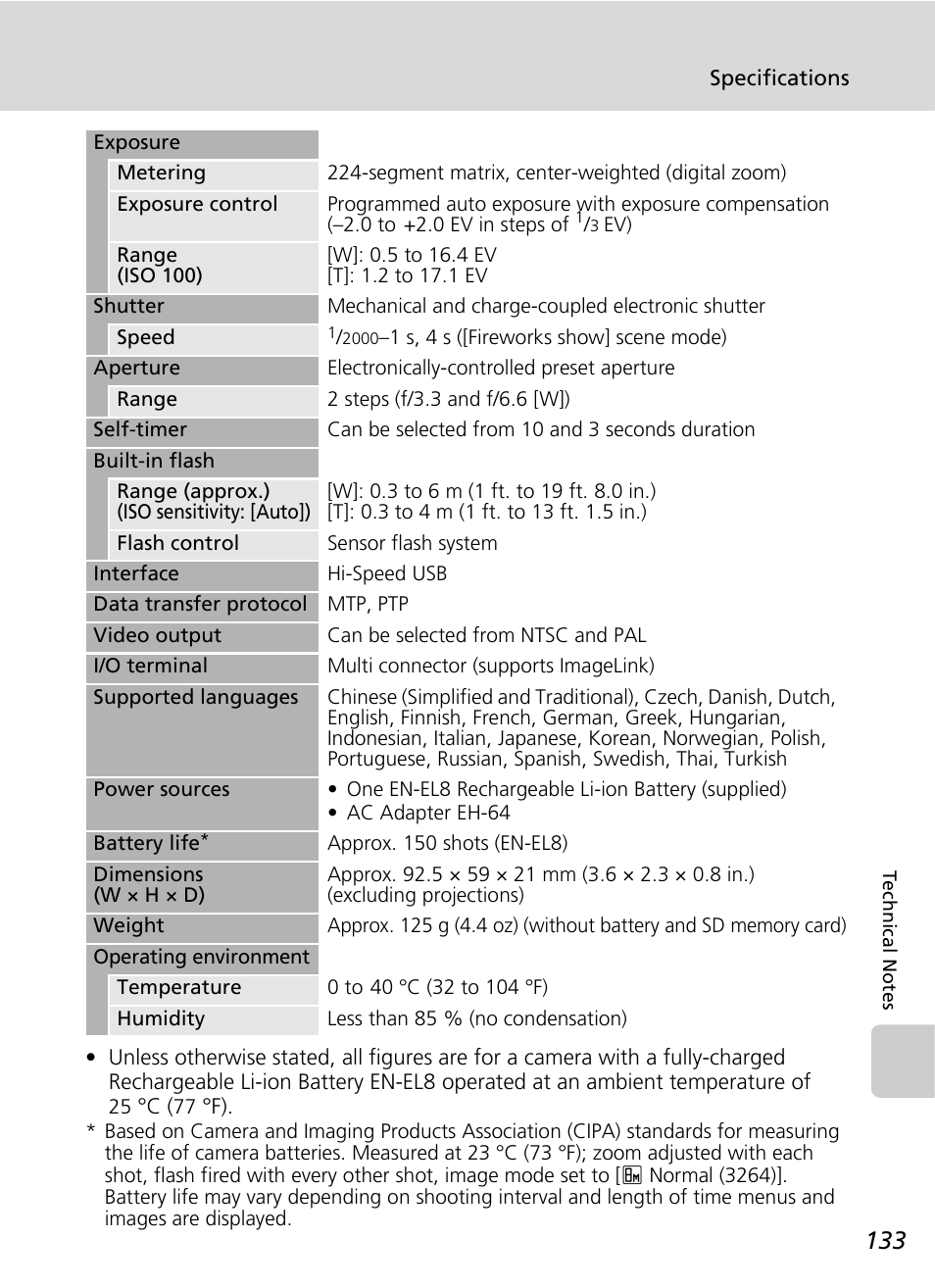 Nikon S51 User Manual | Page 145 / 151