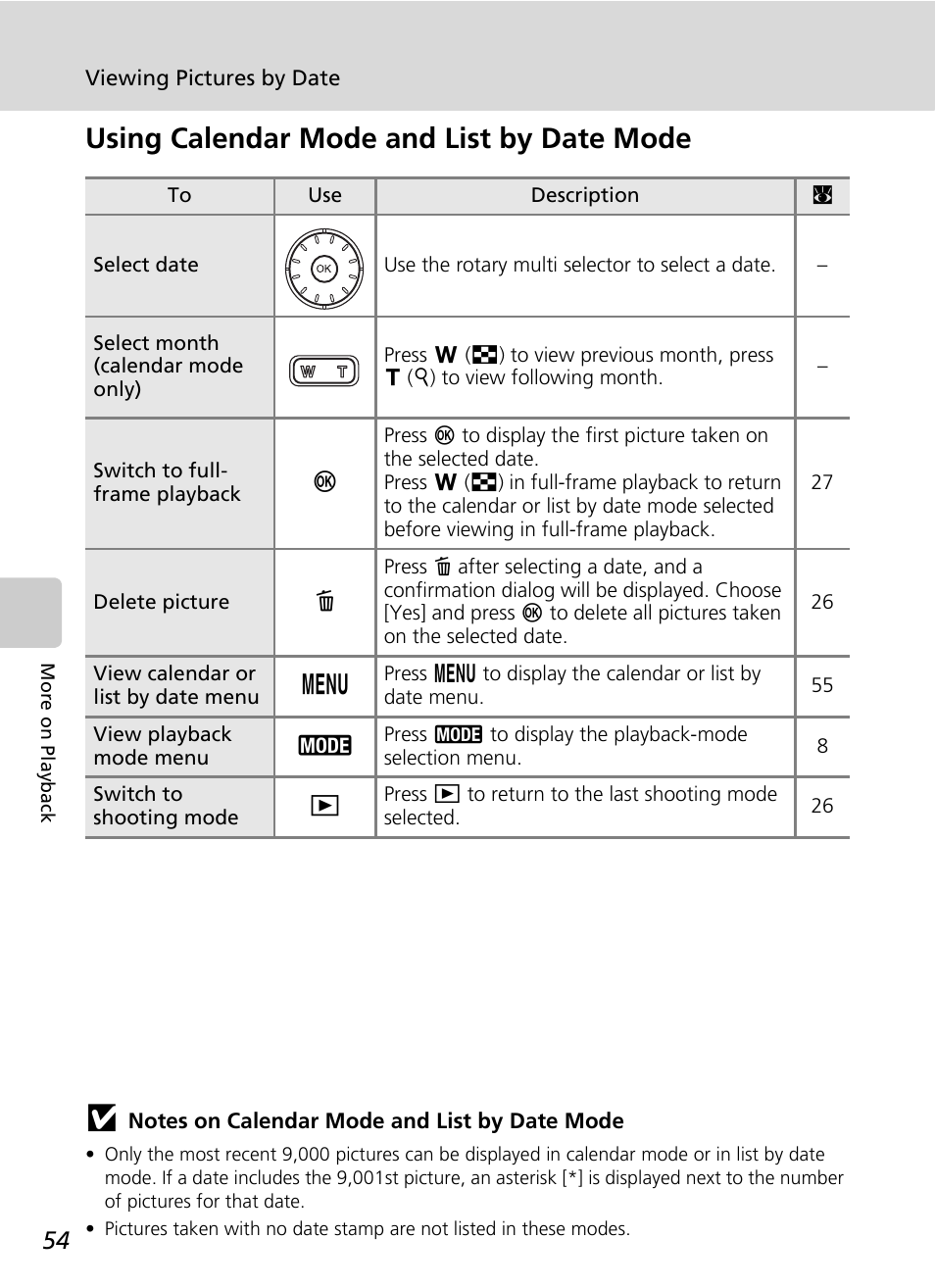 Using calendar mode and list by date mode | Nikon S51 User Manual | Page 66 / 151