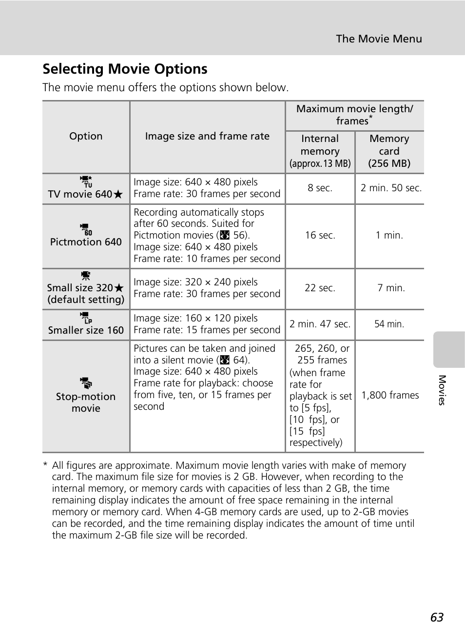 Selecting movie options | Nikon S51 User Manual | Page 75 / 151