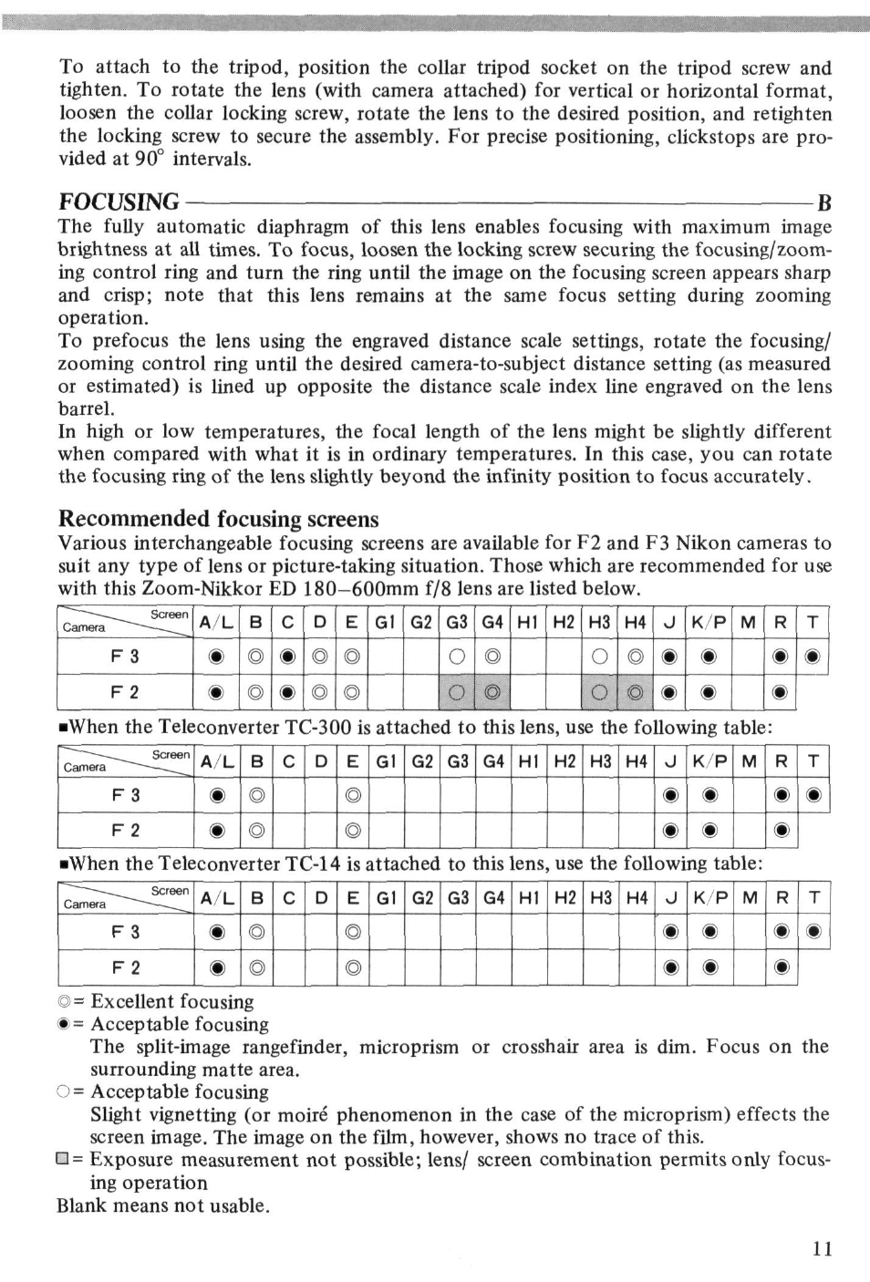 O © o, Focusing, Recommended focusing screens | Nikon AI-S Zoom-NIKKOR 180-600mm f-8 User Manual | Page 11 / 28