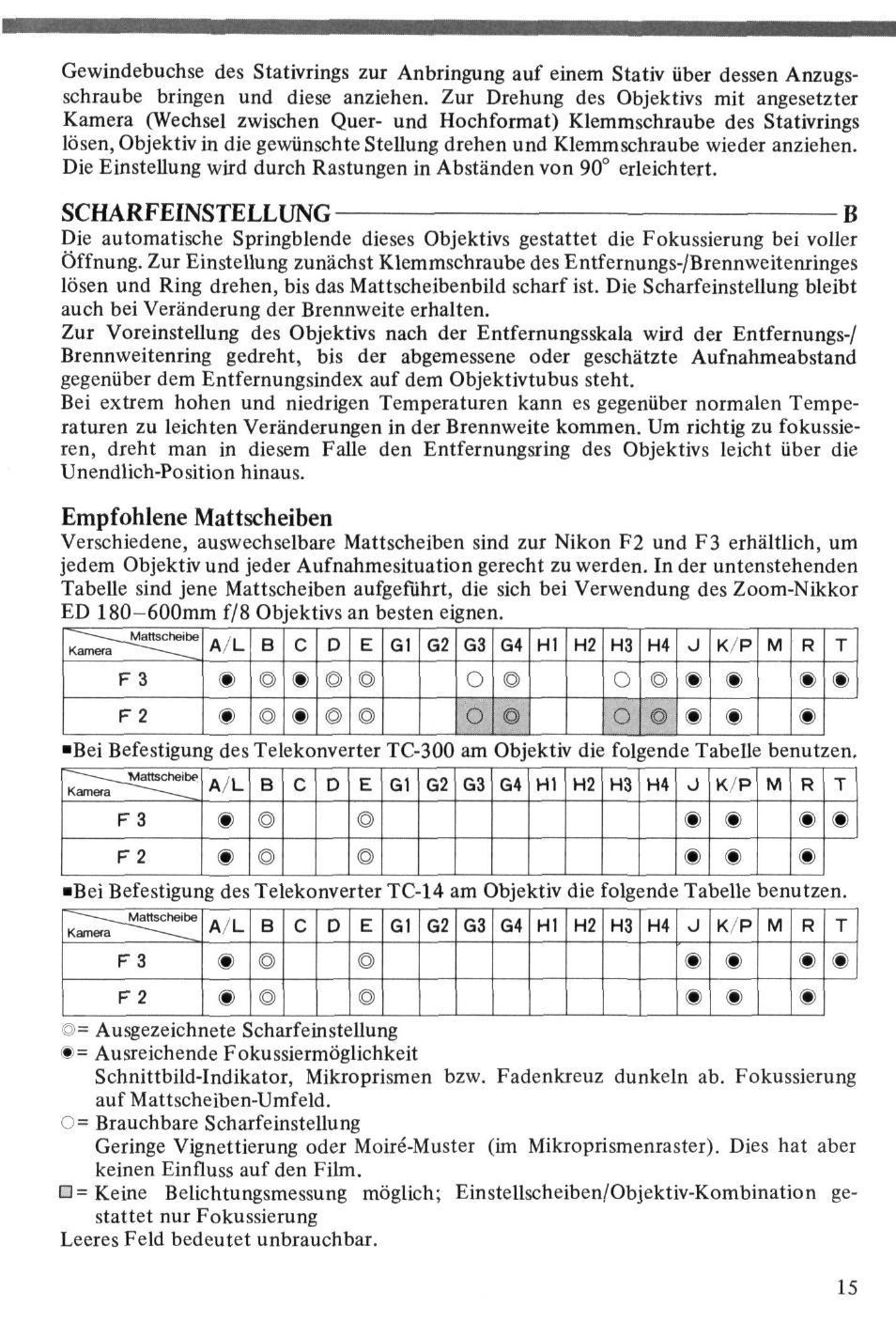 Scharfeinstellung, Empfohlene mattscheiben, Scharfeinstellung b | Nikon AI-S Zoom-NIKKOR 180-600mm f-8 User Manual | Page 15 / 28