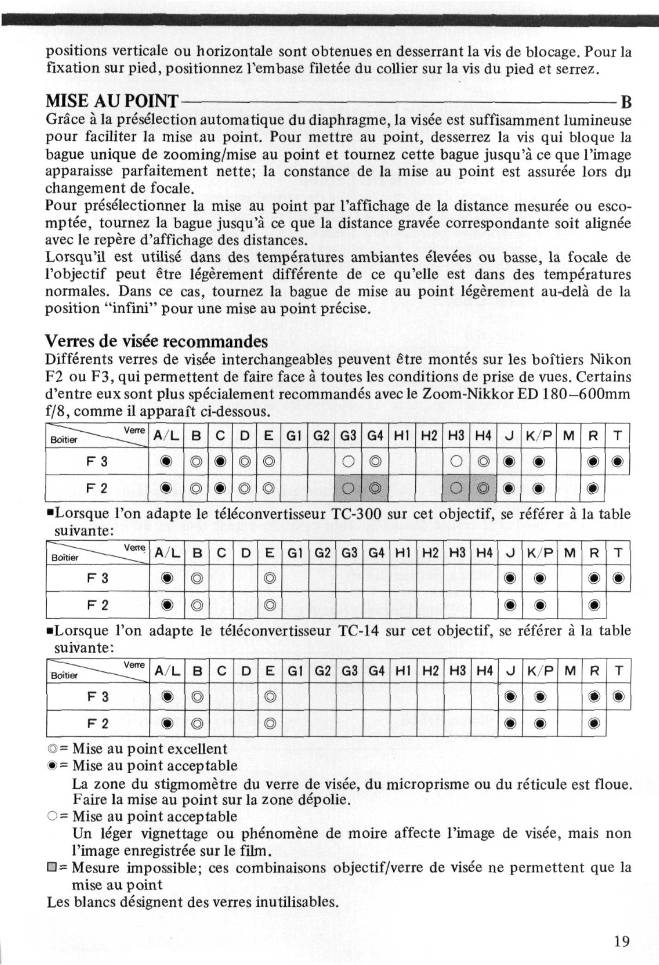 Mise au point- b, Verres de visée recommandes | Nikon AI-S Zoom-NIKKOR 180-600mm f-8 User Manual | Page 19 / 28