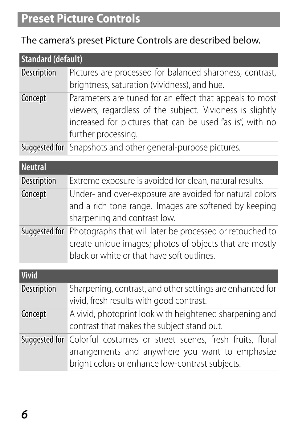 Preset picture controls, 6preset picture controls | Nikon D800 User Manual | Page 8 / 48