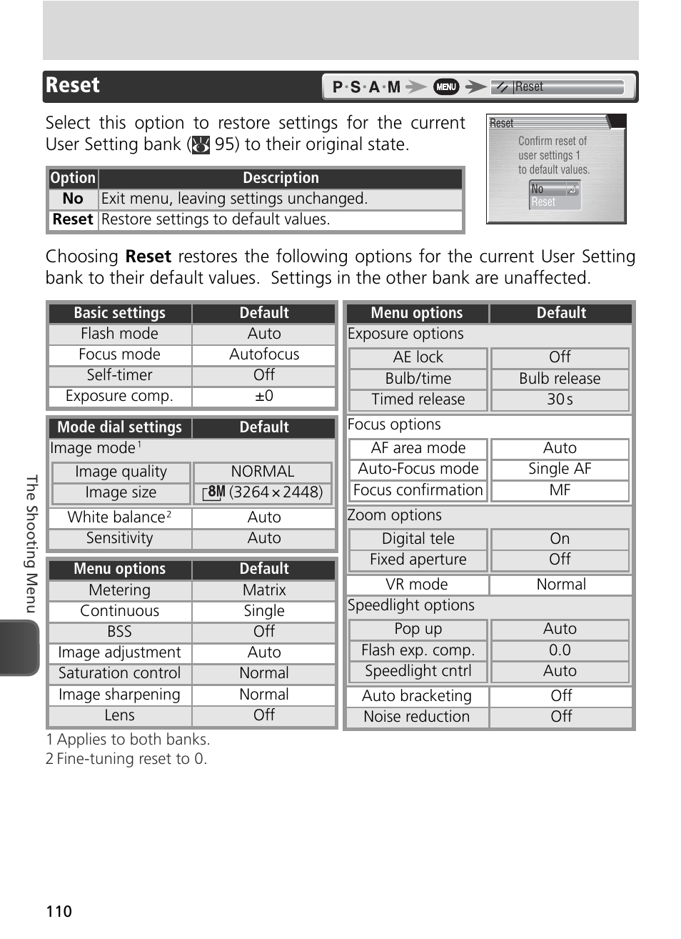 Reset | Nikon 8800 User Manual | Page 120 / 170