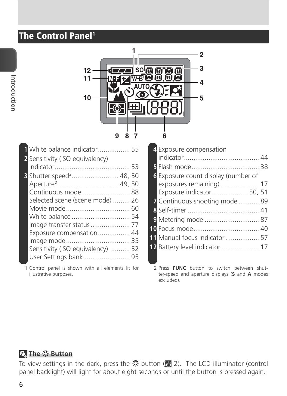 The control panel | Nikon 8800 User Manual | Page 16 / 170