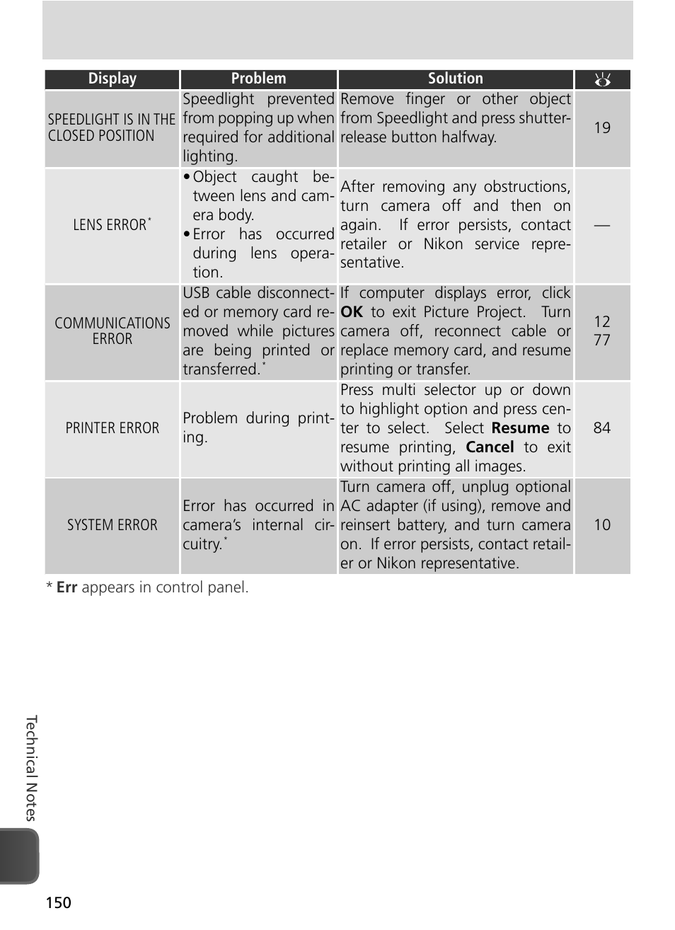 Nikon 8800 User Manual | Page 160 / 170