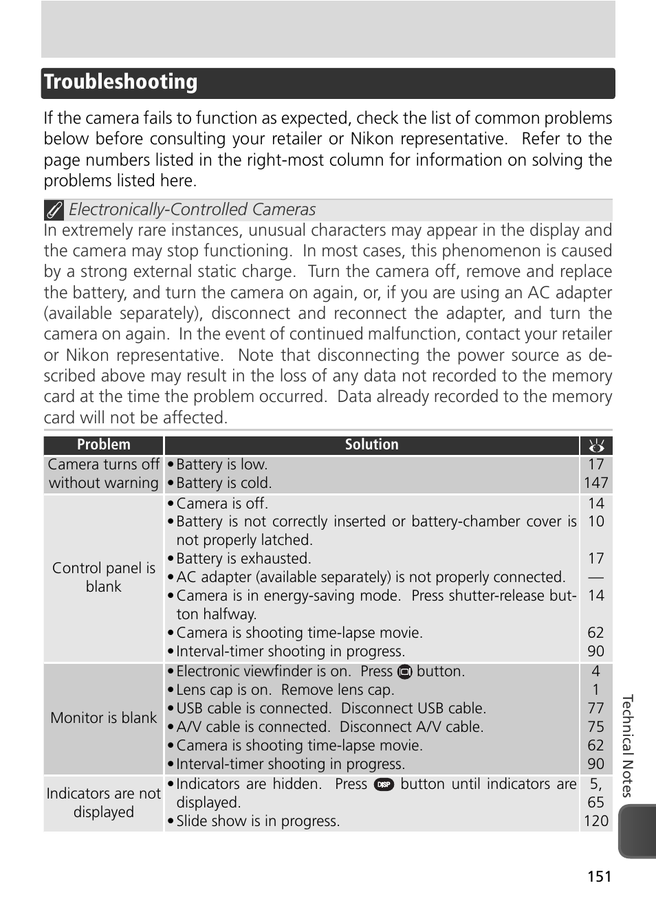 Troubleshooting | Nikon 8800 User Manual | Page 161 / 170