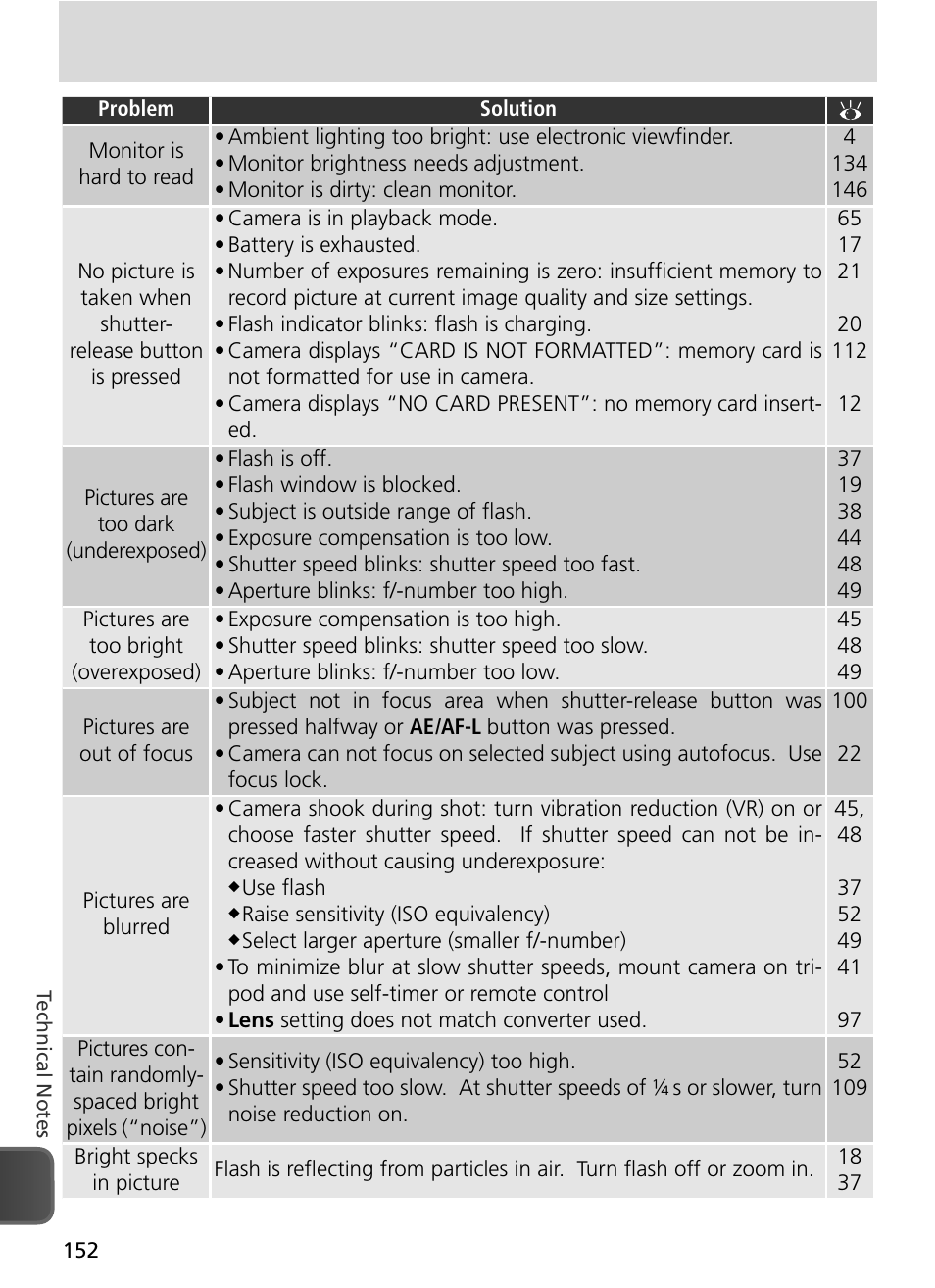 Nikon 8800 User Manual | Page 162 / 170